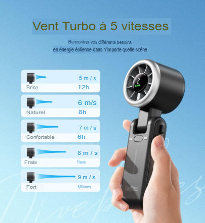 Ventilateur Portable Rechargeable Ultra-Puissant – Fraîcheur Instantanée Anti-Chaleur Dakar